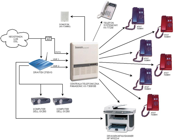 tani_system_telsoft